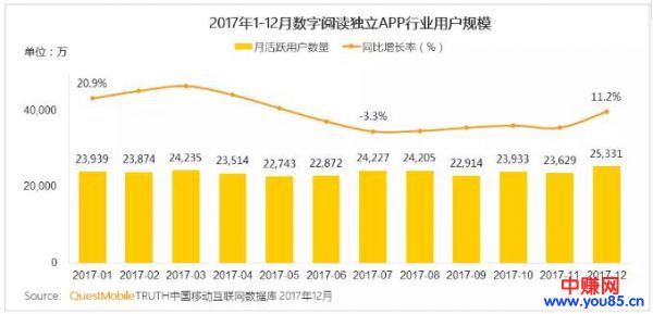 视频直播风头盖过阅读的时代 用户微增都值得弹冠相庆-第1张图片-智慧创业网