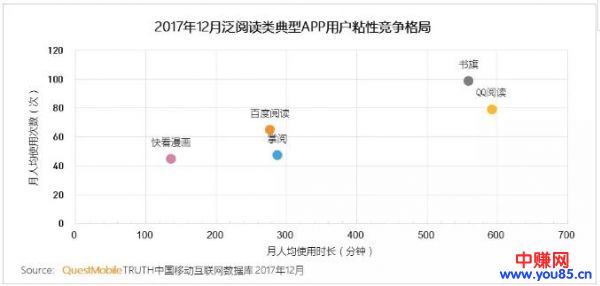 视频直播风头盖过阅读的时代 用户微增都值得弹冠相庆-第2张图片-智慧创业网