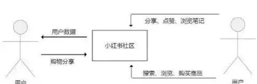 [引流涨粉]如何利用利用小红书精准加粉丝-第2张图片-智慧创业网