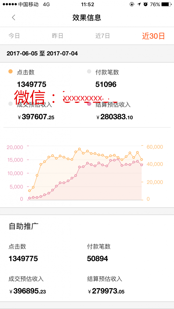 微信淘宝客推广技巧:收入过万只是刚入门-第3张图片-智慧创业网 微信淘宝客推广技巧:收入过万只是刚入门-第3张图片-智慧创业网