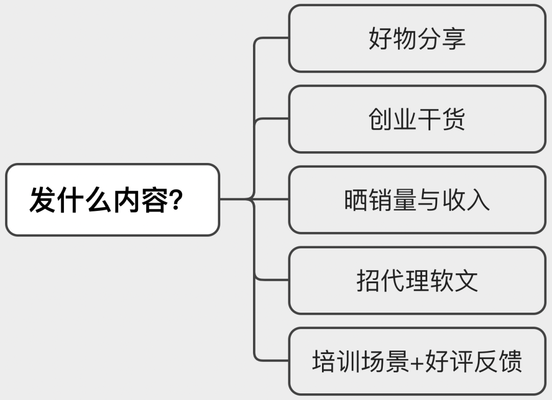 [引流涨粉]如何不花一分钱，在“小红书”狂招代理？（没效果你找我）