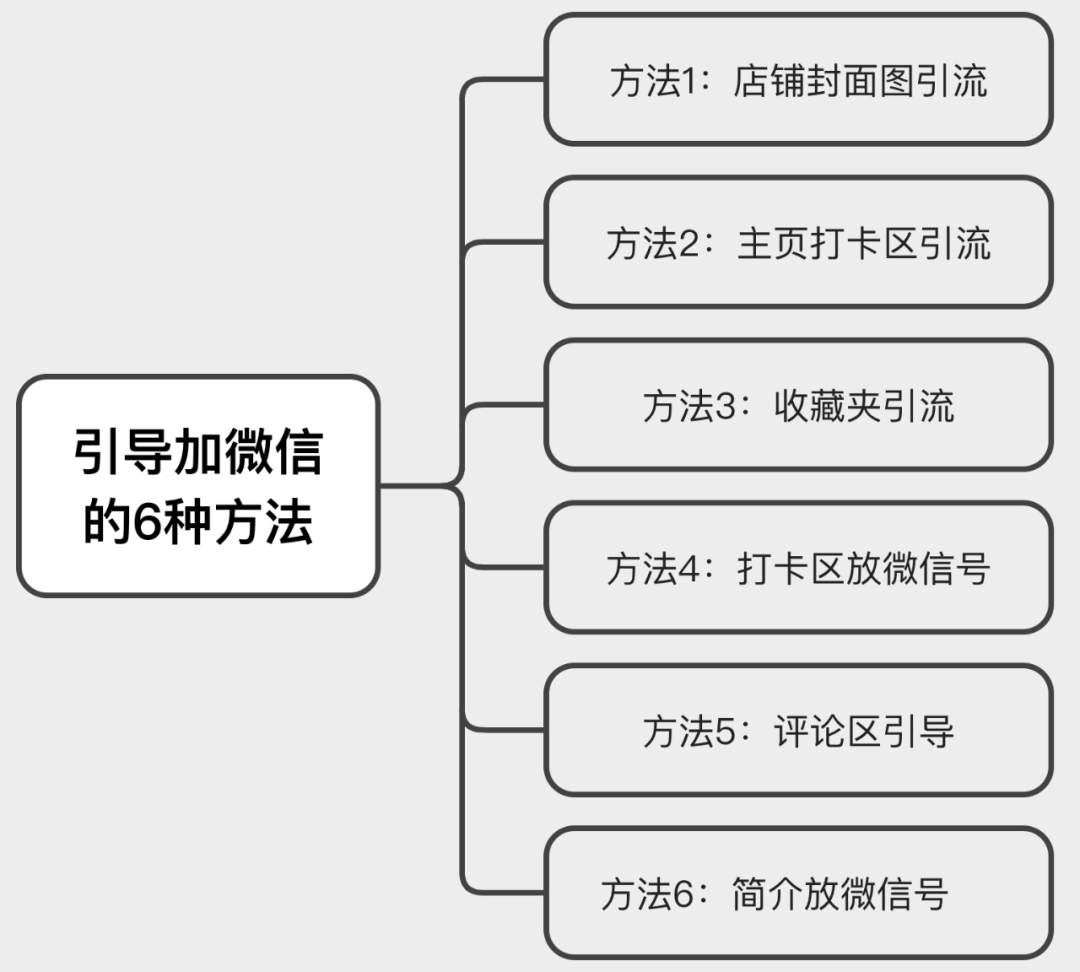 [引流涨粉]如何不花一分钱，在“小红书”狂招代理？（没效果你找我）-第7张图片-智慧创业网