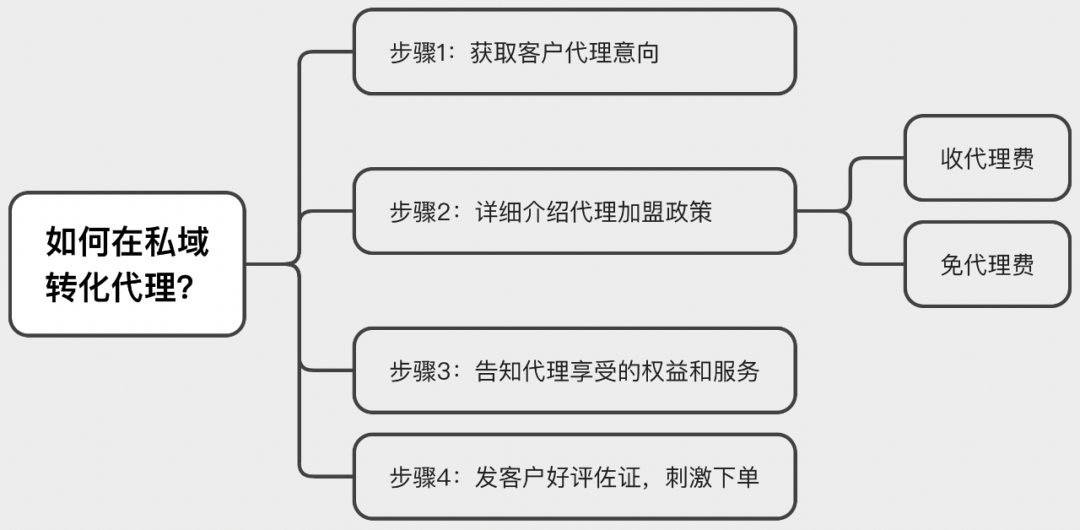 [引流涨粉]如何不花一分钱，在“小红书”狂招代理？（没效果你找我）-第15张图片-智慧创业网