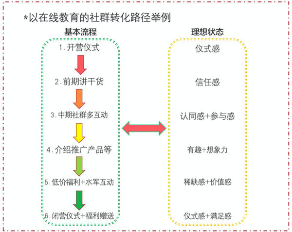 [创业资讯]疫情反复，餐饮行业怎么搭建自己的私域流量-第3张图片-智慧创业网