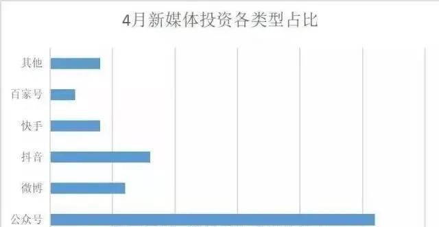 [创业资讯]怎么利用公众号操作小说漫画来赚钱？-第2张图片-智慧创业网