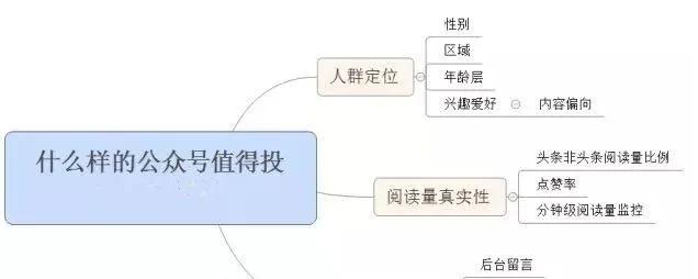 [创业资讯]怎么利用公众号操作小说漫画来赚钱？-第5张图片-智慧创业网