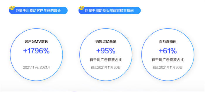 [引流涨粉]2022抓住巨量千川新红利-第3张图片-智慧创业网