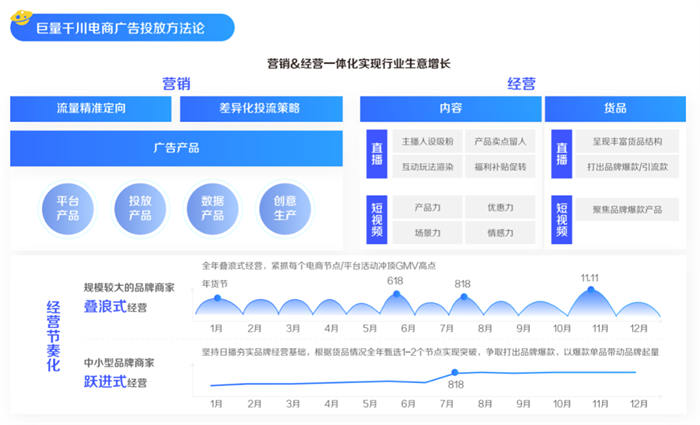 [引流涨粉]2022抓住巨量千川新红利-第6张图片-智慧创业网