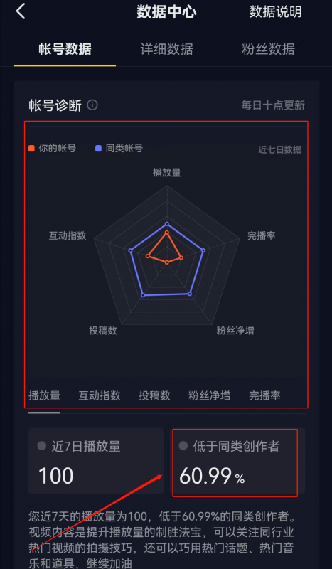 抖音如何快速破播放,完成前期冷启动?-第9张图片-智慧创业网 抖音如何快速破播放,完成前期冷启动?-第9张图片-智慧创业网