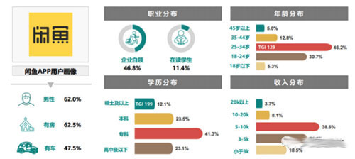 [网赚项目]赚钱的小项目：闲鱼无货源，新手也能赚钱