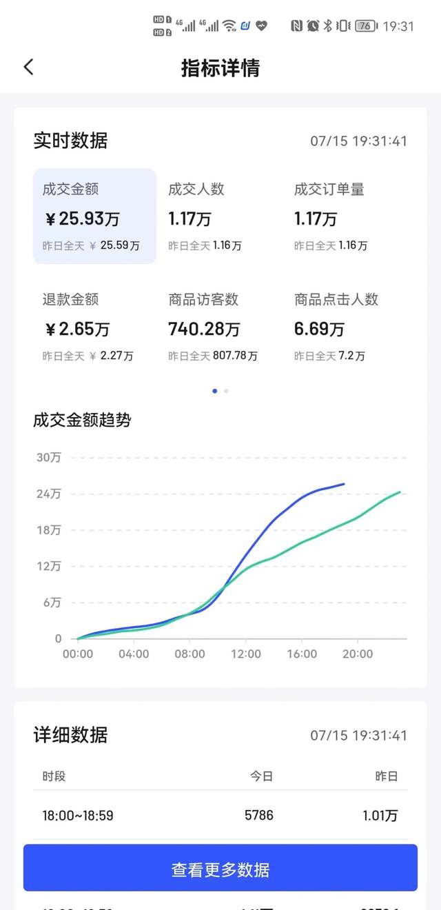 [短视频运营]抖音小店核心玩法，千川付费流，干货满满-第2张图片-智慧创业网