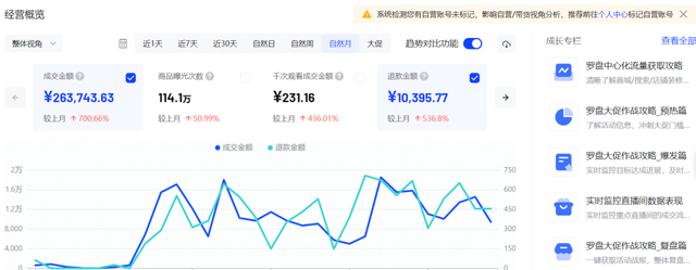 [短视频运营]抖音小店核心玩法，千川付费流，干货满满-第3张图片-智慧创业网