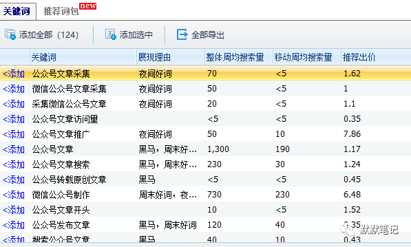 [网赚项目]一个月销量357单，一单平均30元，收入过万了。-第2张图片-智慧创业网