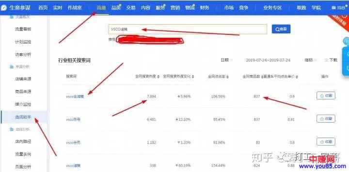 [电商教程]如何靠开几个小淘宝店，能年赚30万，养活自己？-第3张图片-智慧创业网