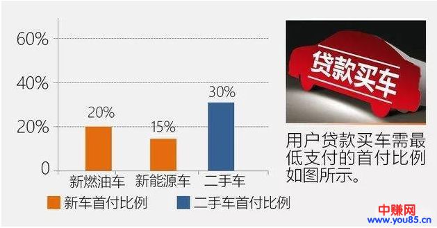 揭秘贷款买房或买车背后的营销技巧,轻松赚几十万!-第4张图片-智慧创业网 揭秘贷款买房或买车背后的营销技巧,轻松赚几十万!-第4张图片-智慧创业网