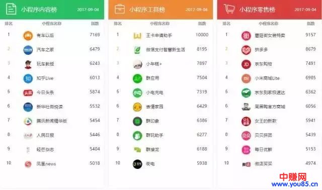 张小龙2018微信公开课上公布了小程序的那些秘密?网络创业赚钱的新机会又来了-第4张图片-智慧创业网 张小龙2018微信公开课上公布了小程序的那些秘密?网络创业赚钱的新机会又来了-第4张图片-智慧创业网