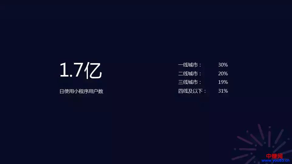 张小龙2018微信公开课上公布了小程序的那些秘密?网络创业赚钱的新机会又来了-第2张图片-智慧创业网 张小龙2018微信公开课上公布了小程序的那些秘密?网络创业赚钱的新机会又来了-第2张图片-智慧创业网