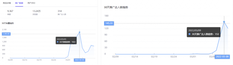 [短视频运营]抖音蓝海市场细分项目，轮播图单月利润 2W+，复制粘贴操作！-第7张图片-智慧创业网