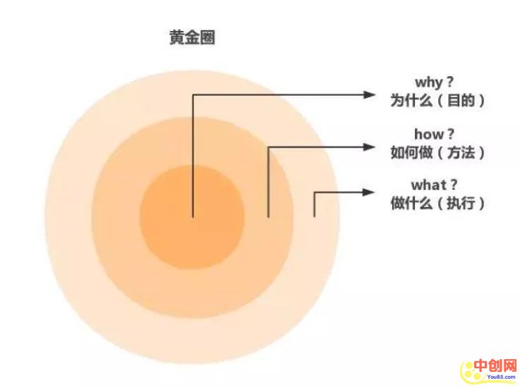 [引流涨粉]靠写作获取大流量，收钱就像自来水那样快！-第12张图片-智慧创业网