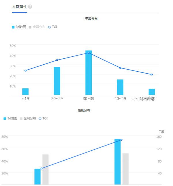 [网赚项目]小众稀缺冷门项目