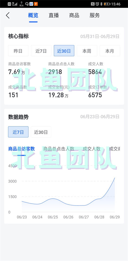 [短视频运营]抖音无货源店群选品4大技巧