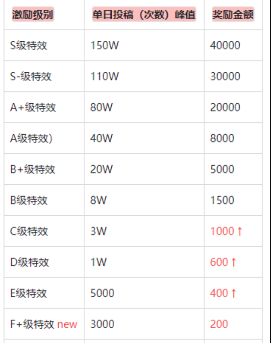 抖音副业赚钱项目,新人操作稳定100+-第6张图片-智慧创业网 抖音副业赚钱项目,新人操作稳定100+-第6张图片-智慧创业网