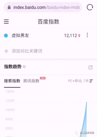 [网赚项目]虚拟男友月赚7万：这个项目既撩妹又赚钱，堪称蓝海中的超级蓝海项目！-第3张图片-智慧创业网