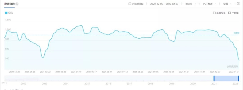 [网赚项目]一天纯赚上千元，公文项目实操赚钱详细攻略-第2张图片-智慧创业网
