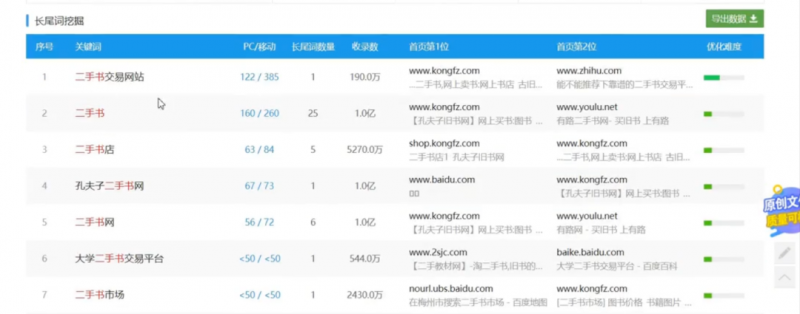 二手书副业项目笔记分享,看完后日赚几百+不是问题,小白很容易上手!-第4张图片-智慧创业网 二手书副业项目笔记分享,看完后日赚几百+不是问题,小白很容易上手!-第4张图片-智慧创业网