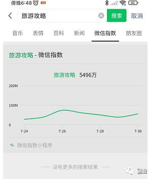 [网赚项目]0成本副业，一天50单-第2张图片-智慧创业网