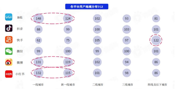 [引流涨粉]盘点各大新媒体平台用户及平台调性和引流变现的思路-第3张图片-智慧创业网