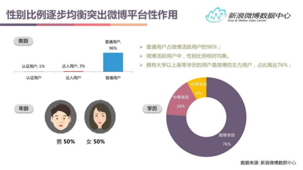 [引流涨粉]盘点各大新媒体平台用户及平台调性和引流变现的思路-第7张图片-智慧创业网