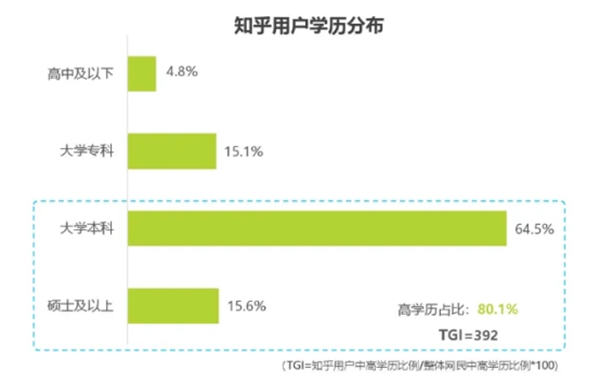 [引流涨粉]盘点各大新媒体平台用户及平台调性和引流变现的思路-第9张图片-智慧创业网