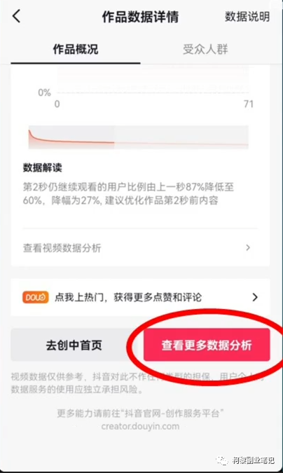 [短视频运营]中视频这样发布，爆播放概率提高10倍，方法无偿分享给你！-第2张图片-智慧创业网