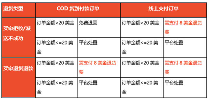 [电商教程]shopee不会告诉你的真相-第2张图片-智慧创业网