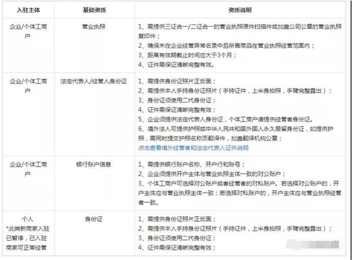 [短视频运营]抖音小店无货源运营操作详解，实操干活建议收藏