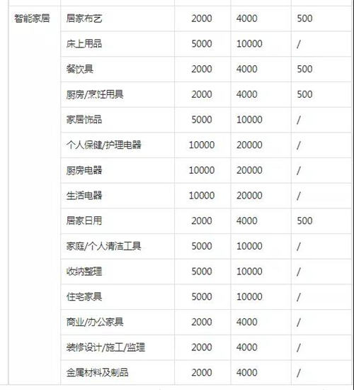 [短视频运营]抖音小店无货源运营操作详解，实操干活建议收藏-第2张图片-智慧创业网