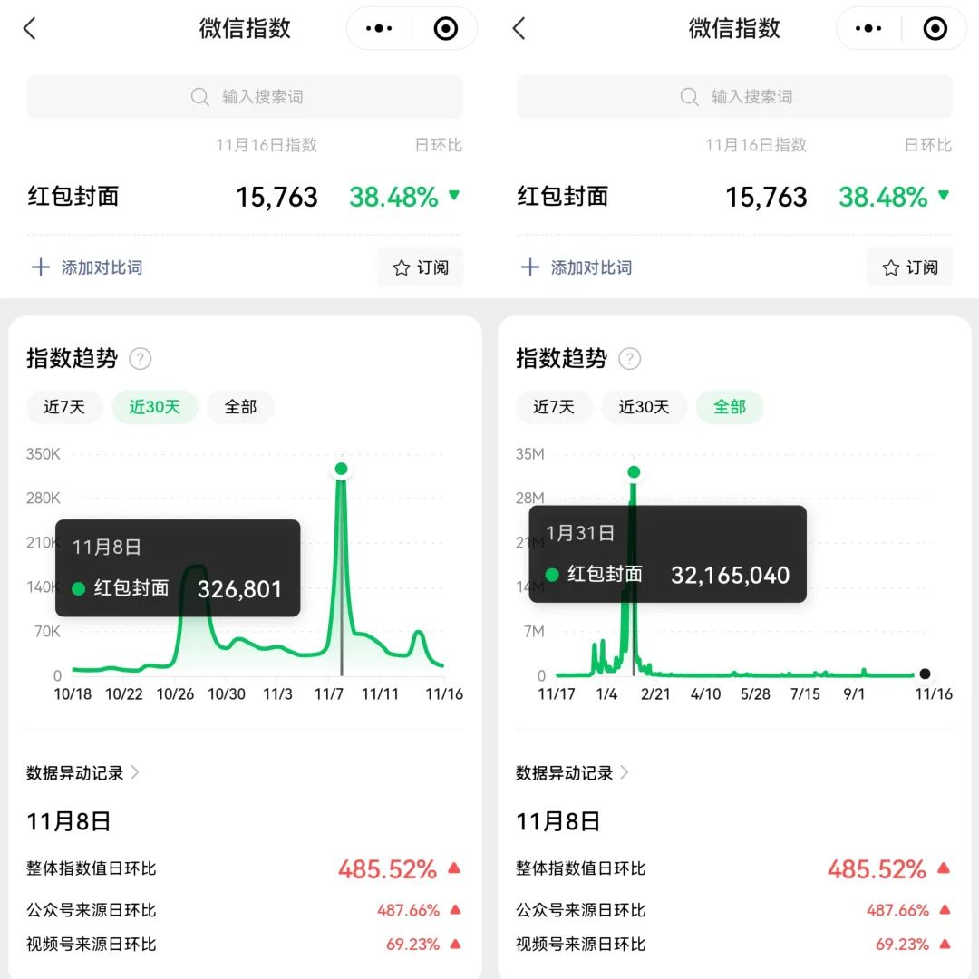 [创业资讯]荭包封面项目思路拆解，22年最后一波红利，分享给你可以提前布局了！-第1张图片-智慧创业网