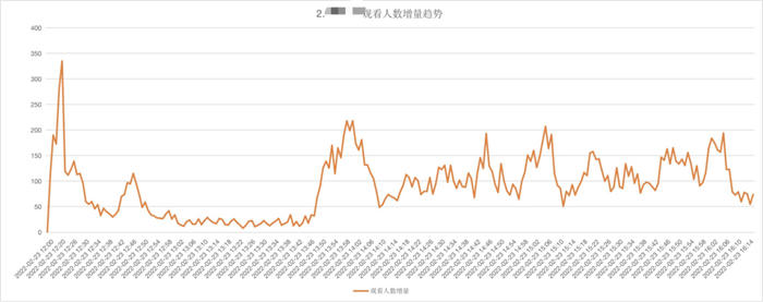 [短视频运营]视频号直播冲破双10万+后，我们的复盘与思考(一)-第7张图片-智慧创业网