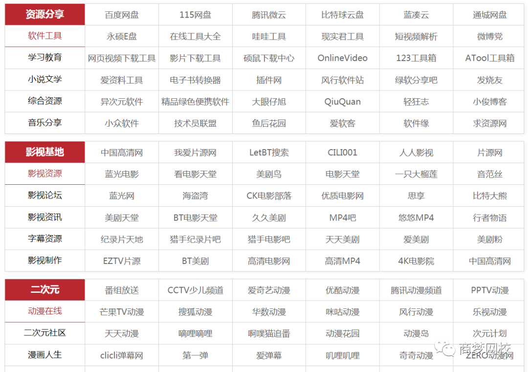 10个网赚资源,引流软件+项目+营销技术统统都有!-第6张图片-智慧创业网 10个网赚资源,引流软件+项目+营销技术统统都有!-第6张图片-智慧创业网
