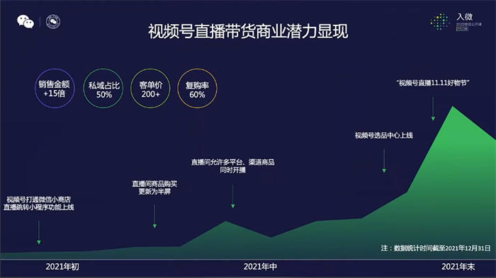 [短视频运营]视频号直播冲破双10万+后，我们的复盘与思考(二)-第3张图片-智慧创业网