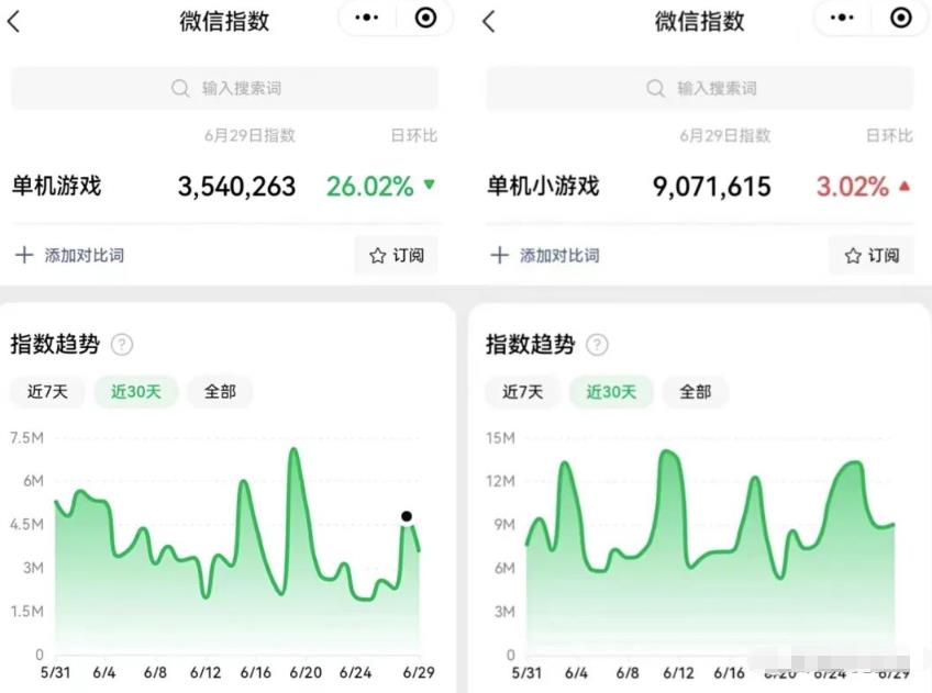 单机小游戏合集项目，新手小白也能轻松上手，月入8000+-第1张图片-智慧创业网