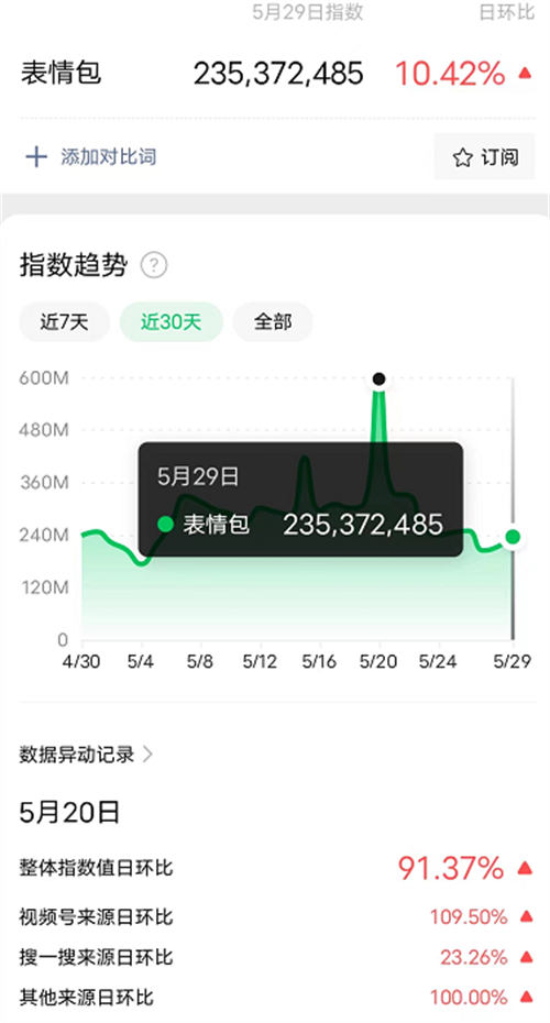 卖表情包小赚一笔很简单-第6张图片-智慧创业网 卖表情包小赚一笔很简单-第6张图片-智慧创业网