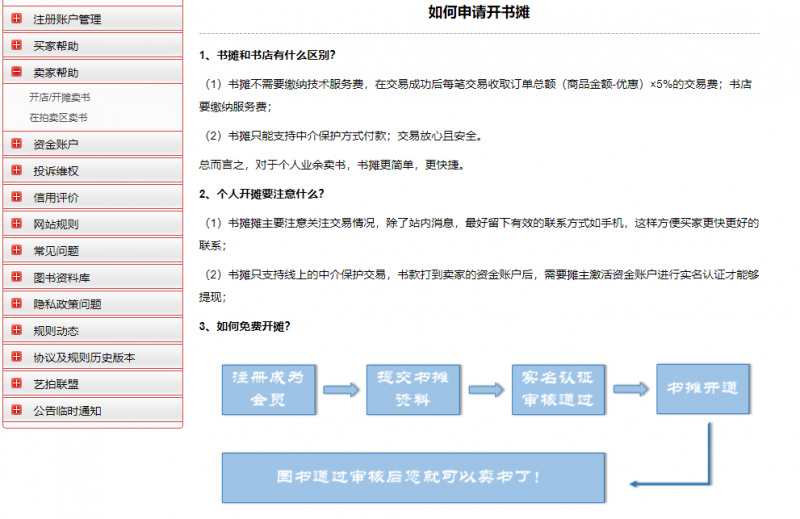 [网赚项目]二手图书交易项目思路：利用信息差一单赚100+！-第6张图片-智慧创业网