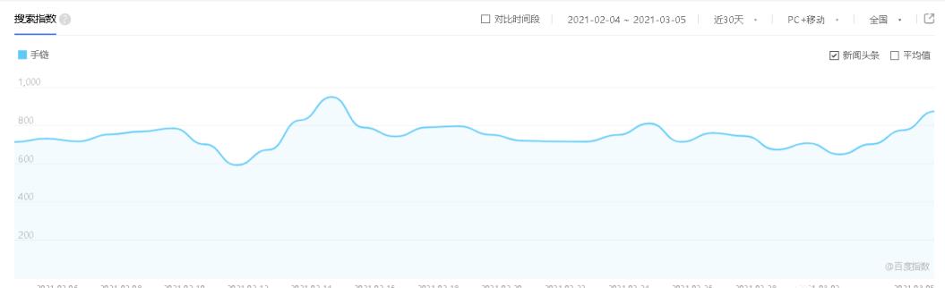 [创业资讯]细分领域项目玩法，直接让你从小白蜕变成大咖 让你赚得盆满钵满！-第4张图片-智慧创业网