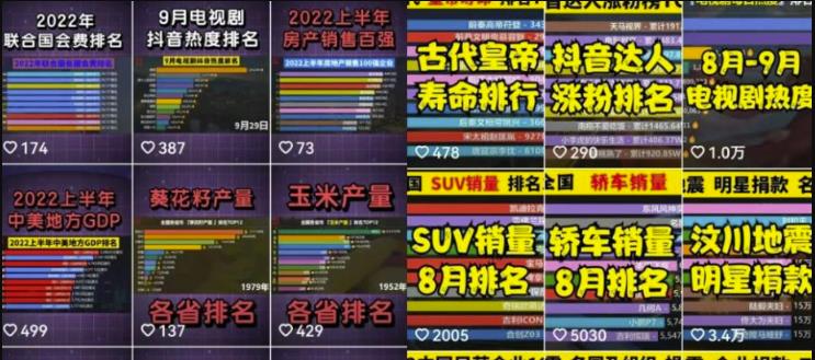 [网赚项目]冷门的数据控账号，单号变现1万一个月-第2张图片-智慧创业网