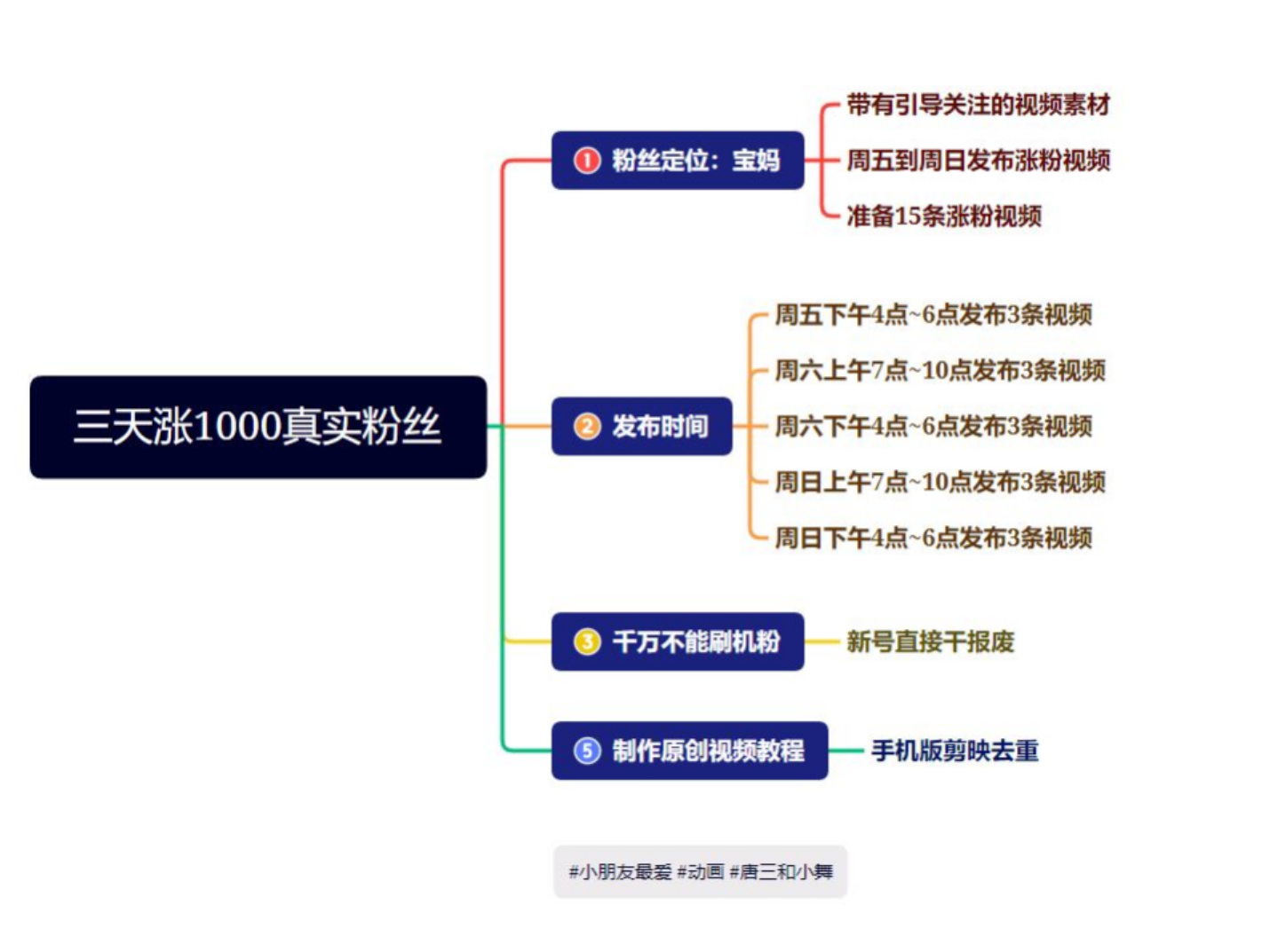 [短视频运营]（4818期）抖音快手三天起号涨粉1000宝妈粉丝的核心方法【详细玩法教程】-第2张图片-智慧创业网