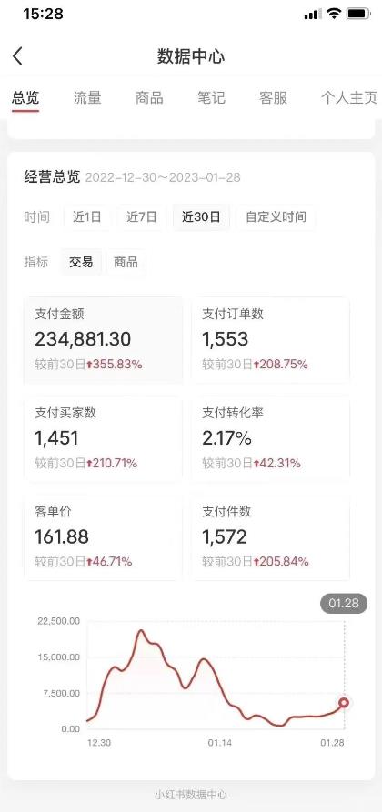 [小红书]（5034期）绅白不白小红书无货源第5版 0投入起店 无脑图文精细化玩法 日入几百到几千-第2张图片-智慧创业网