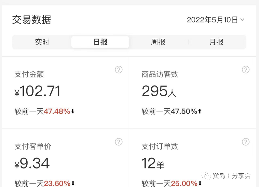 [虚拟资源]（5058期）黄岛主《拼夕夕虚拟项目陪跑训练营》单店日收益100-200 独家选品思路与运营-第6张图片-智慧创业网