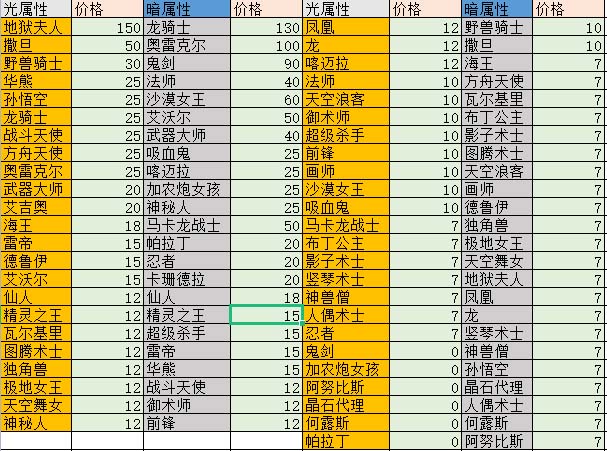 [热门给力项目]（5355期）外面收费1988的最新魔灵召唤全自动挂机项目，单号一天500+【脚本+教程】-第2张图片-智慧创业网